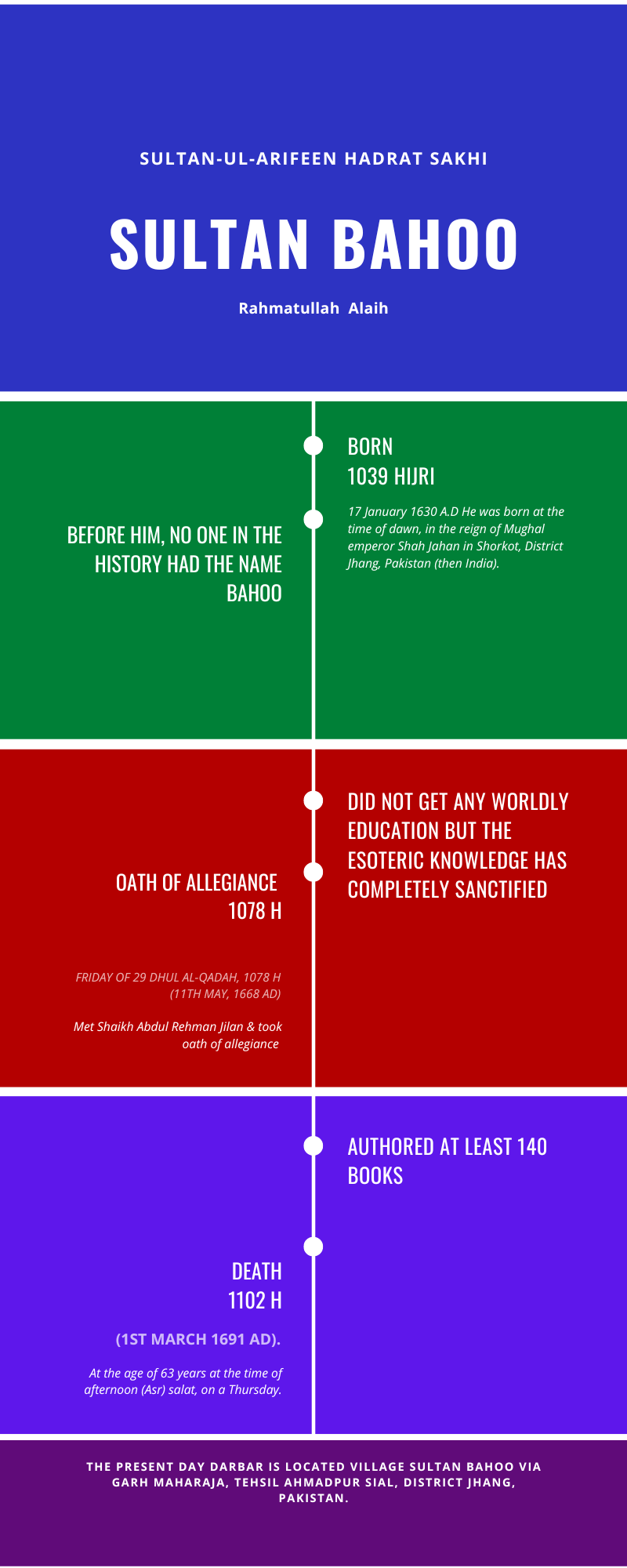 History of Sultan Bahoo History of Sultan Bahoo