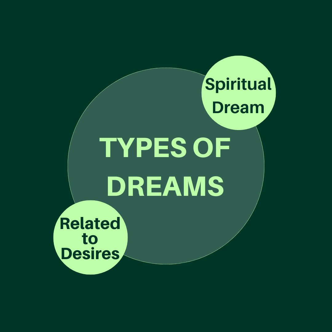 Types of Dreams